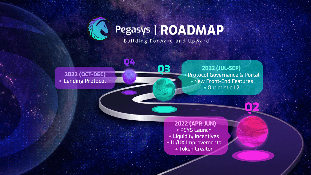 Pegasys Roadmap